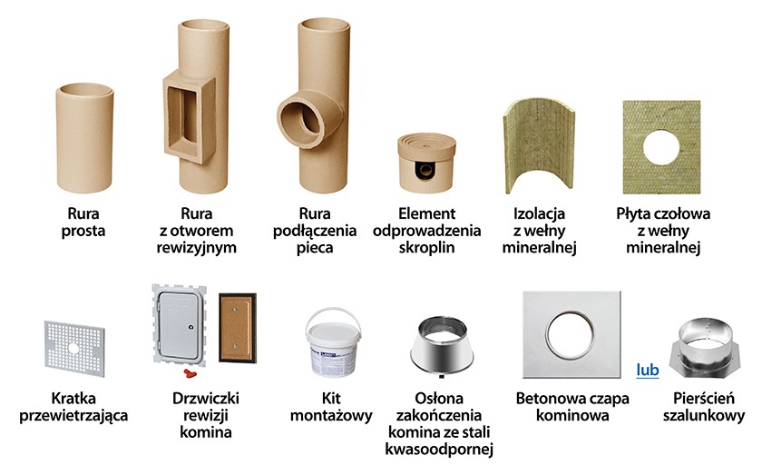 Elementy systemu kominowego Leier SMART PLUS